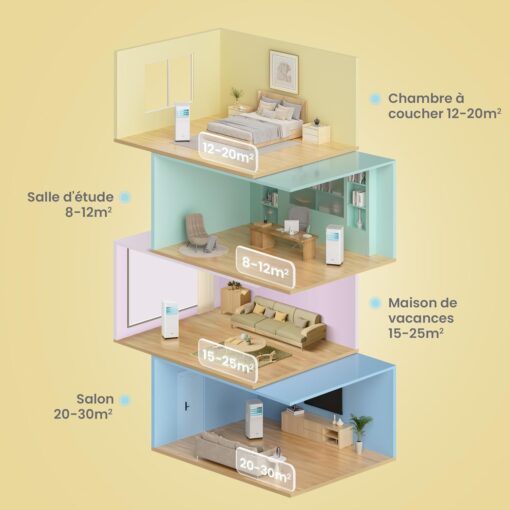 COMFEE Breezy Cool 2.6 | Climatiseur Mobile Connecté 9000 BTU – Image 11
