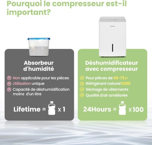COMFEE' MDDPE-50DEN7 | Déshumidificateur Industriel 50L/jour – Image 6